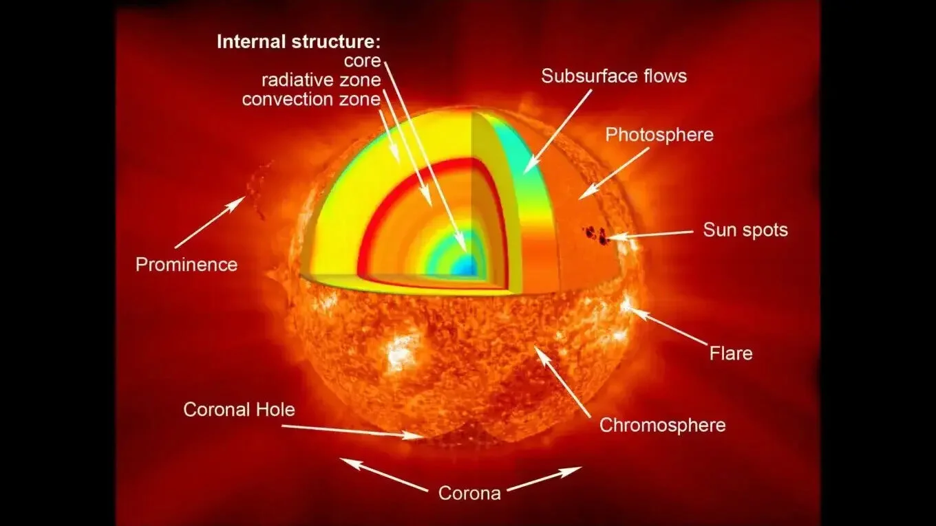 Hidden Magnetic Waves Inside the Sun Reveal Its Deep Interior