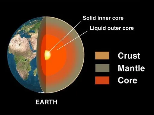 Earth’s Outer Core Changed Direction Beneath the Pacific