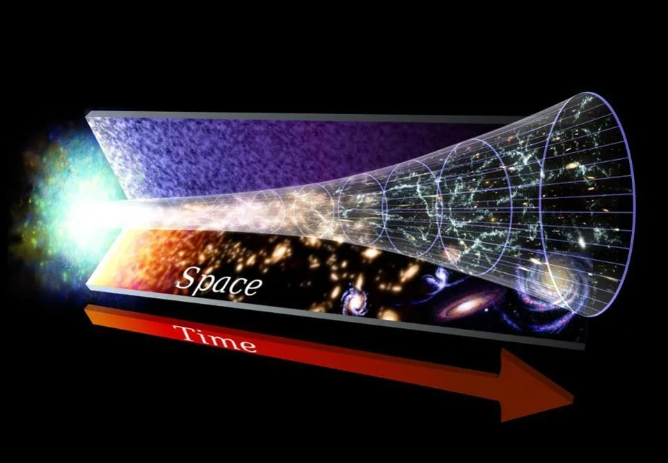 Time After the Big Bang: Did Time Behave Differently in the Early Universe?