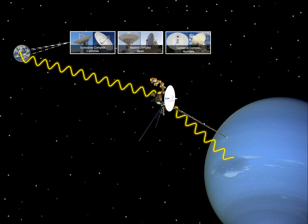 Voyager 2 Neptune Navigation: A 7-Billion-km Feat