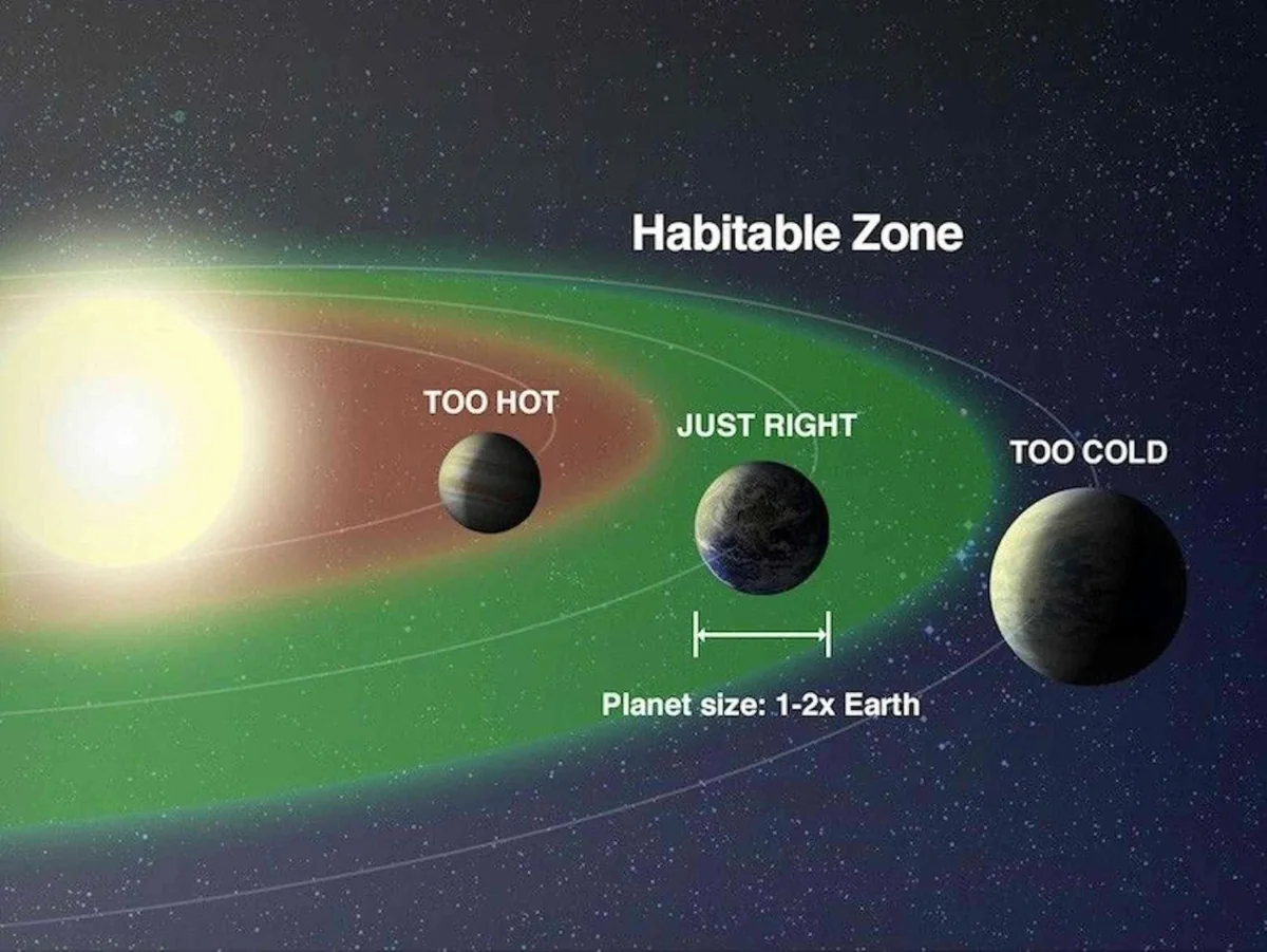Milky Way Habitability: Why Our Galaxy Looks Good for Life