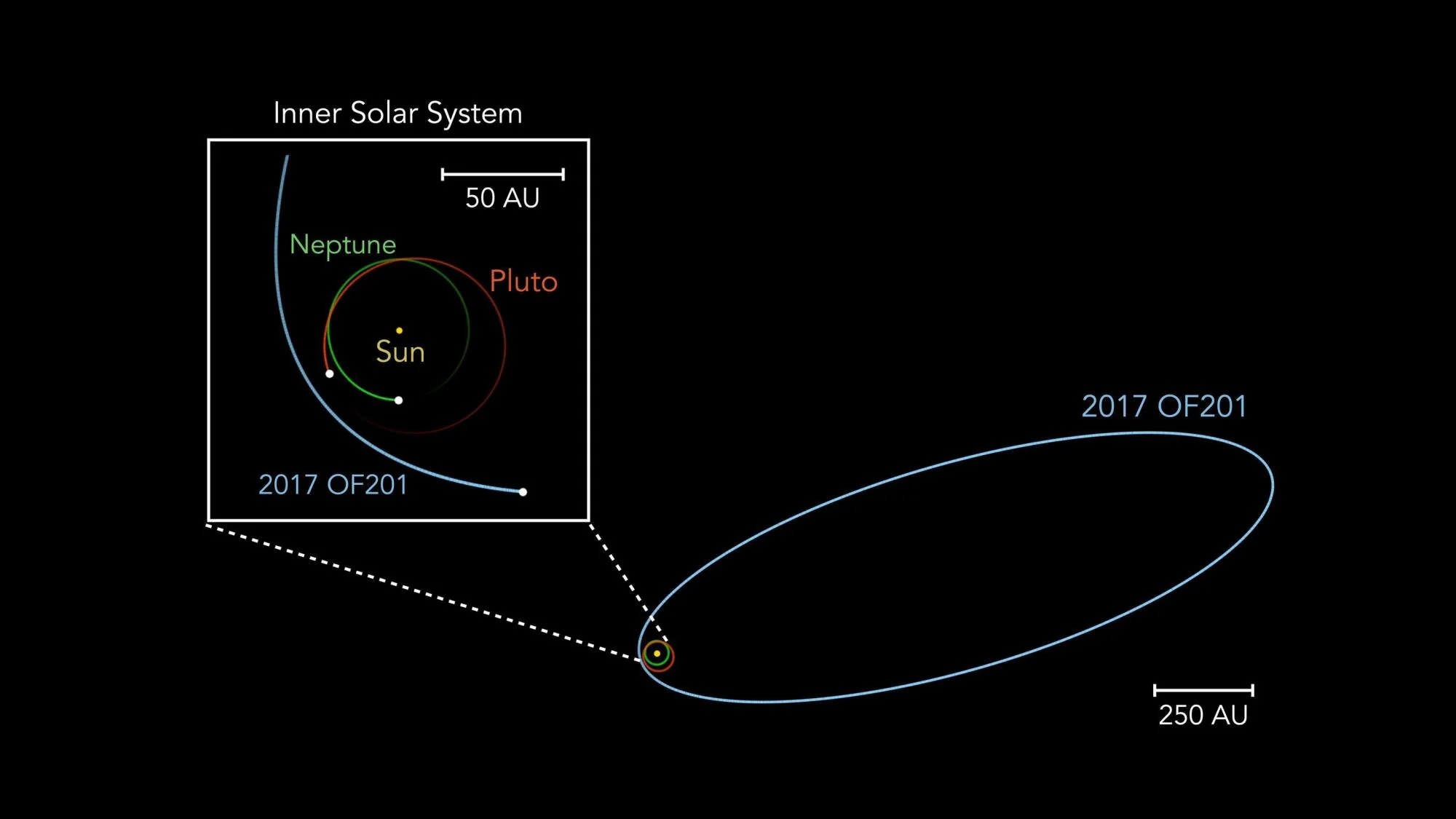 2026 ED138: Rubin Uncovers a Hidden World Beyond Pluto